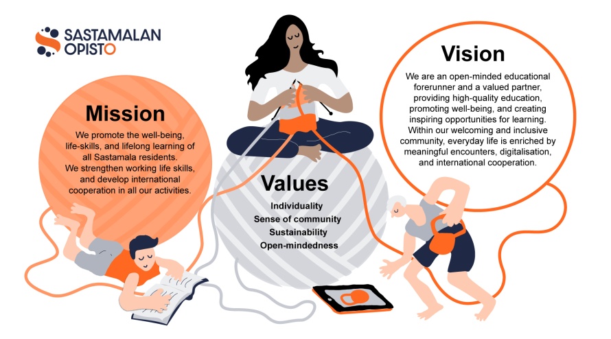 Sastamala_Community_College_mission_values_vision Sastamala_Community_College_mission_values_vision